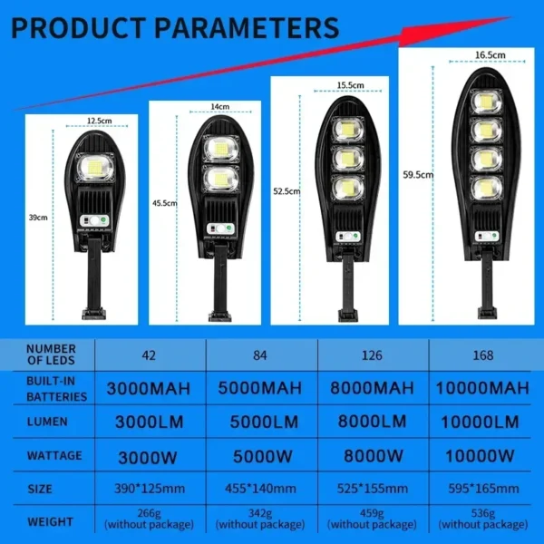 Lampe solaire 168LED étanche, ext., orientable, batterie 10000mAh.