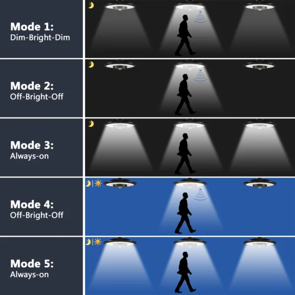 Lampes solaires, 5 modes, IP65, télécommande, intérieur/extérieur.
